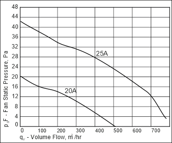 AF Technical Data