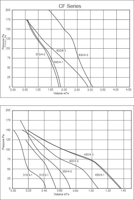 CF Technical Data CF Technical Data