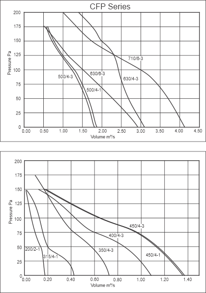 CFP Technical Data CFP Technical Data