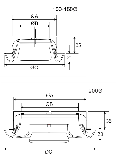 DVS Dimensions DVS Dimensions