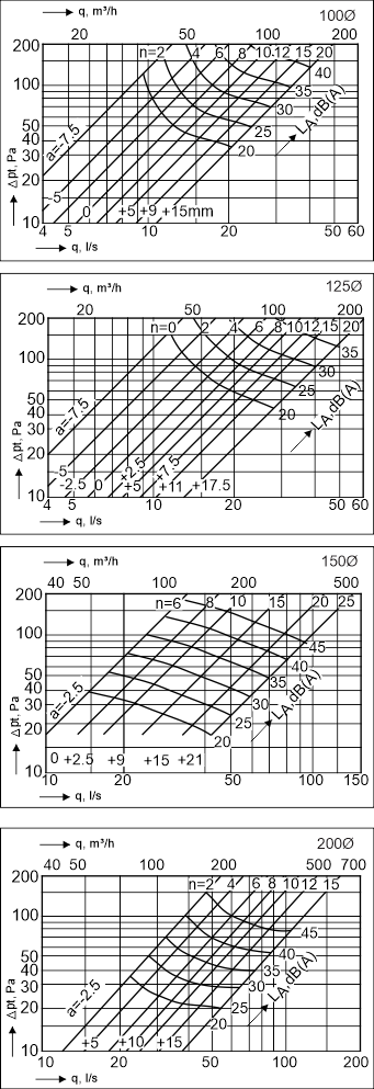 DVS Technical Data DVS Technical Data