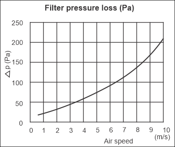 MFL Technical Data