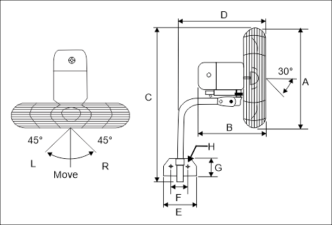PW Dimensions