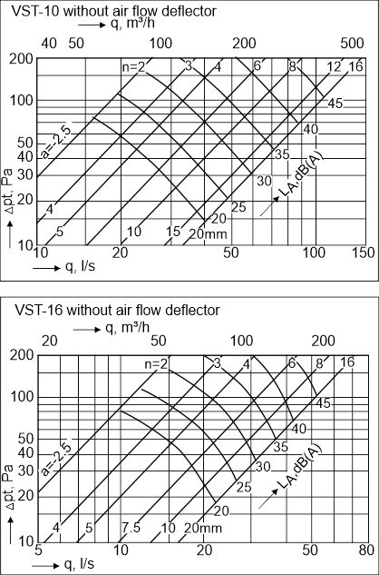 VST Technical Data